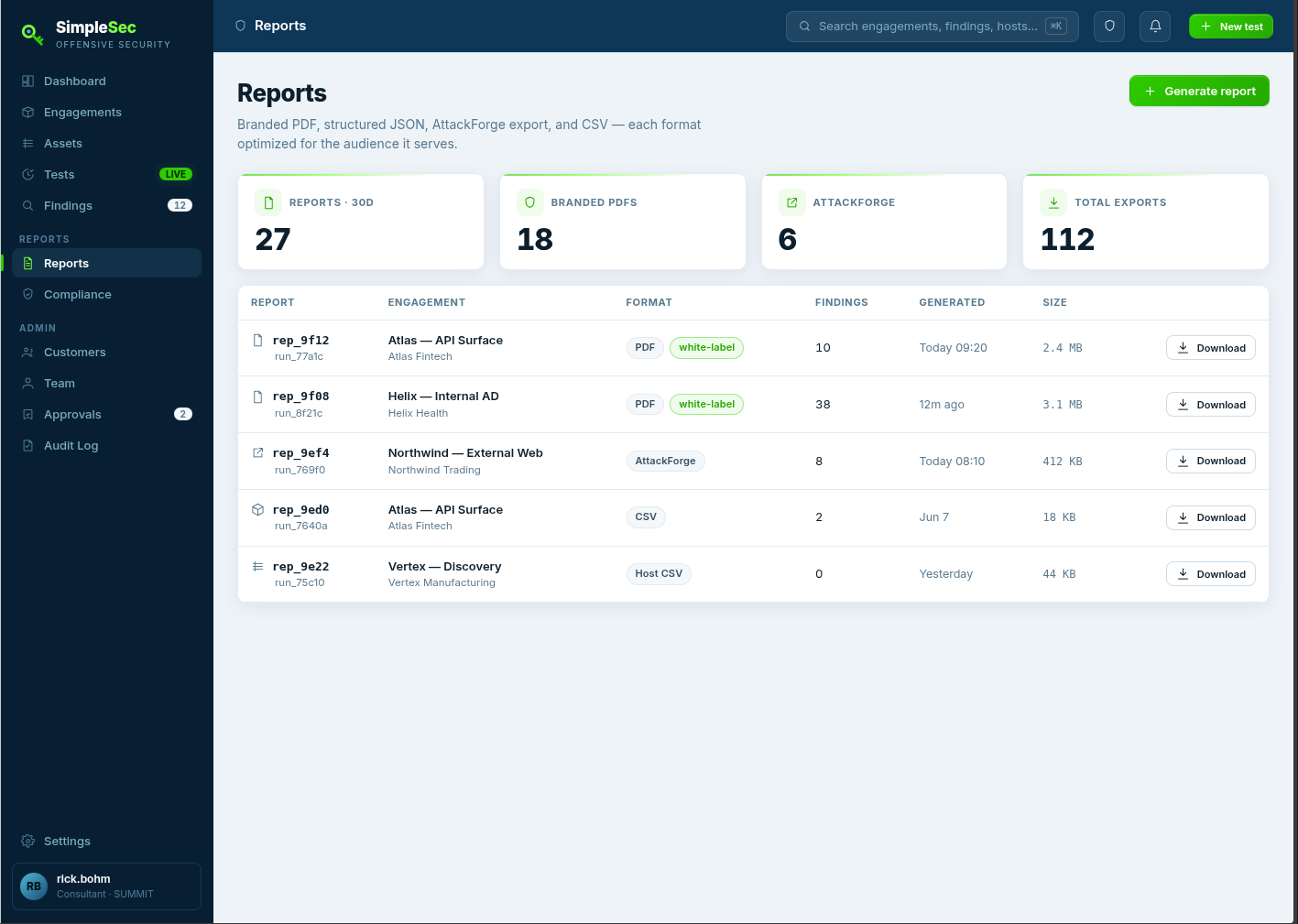 SimpleSec Reports screen listing generated reports per engagement with format badges (PDF white-label, AttackForge, CSV), finding counts, and download buttons
