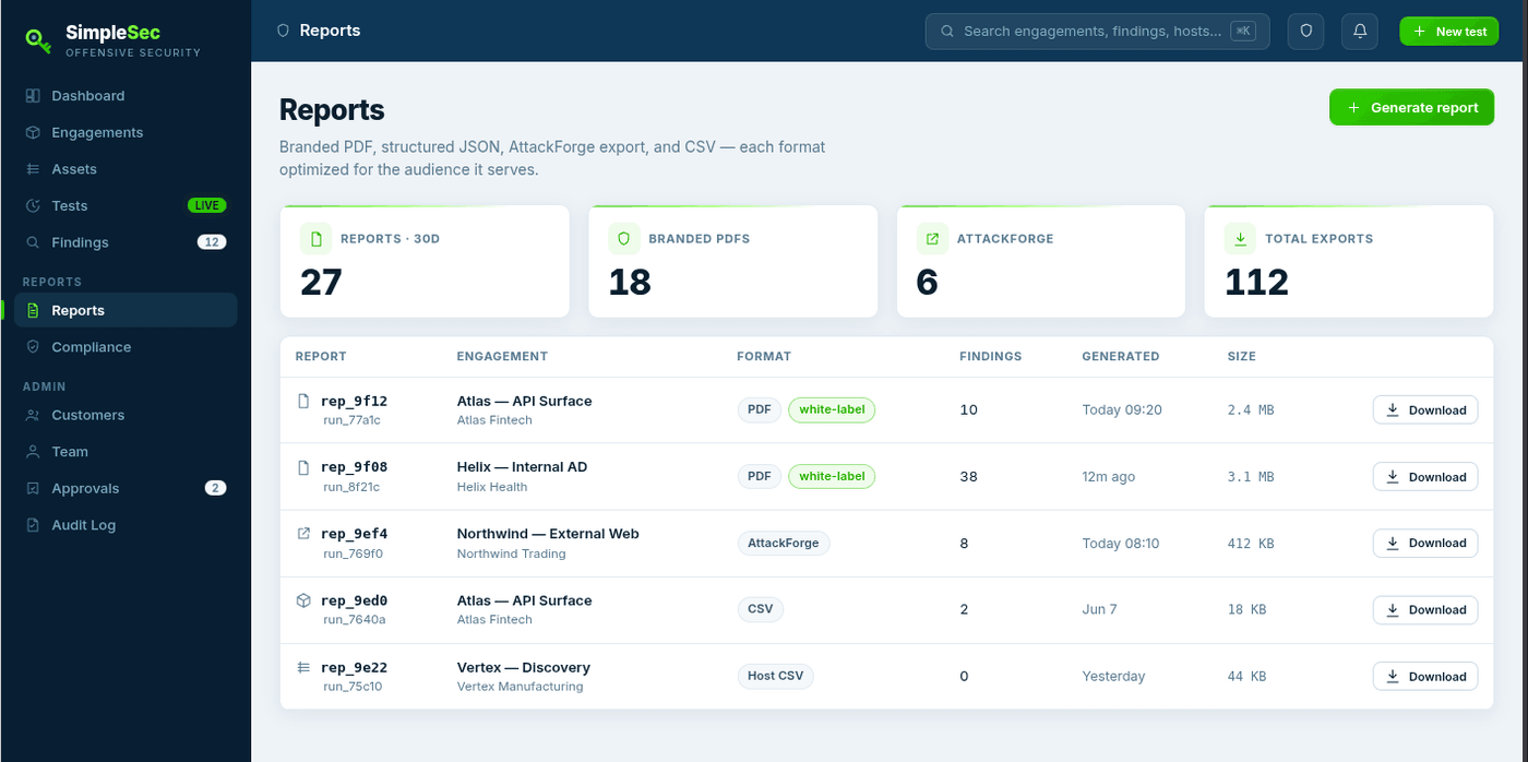 SimpleSec dashboard showing branded PDF, JSON, AttackForge, and CSV report exports with per-engagement findings